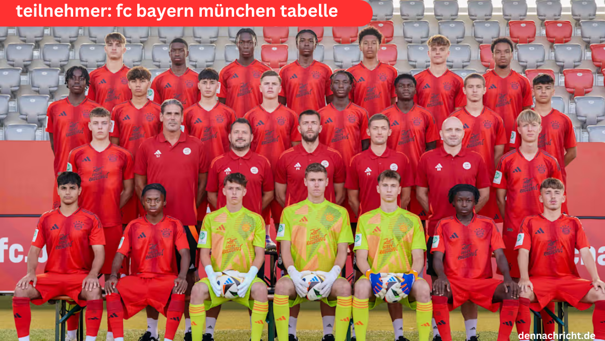 teilnehmer: fc bayern münchen tabelle